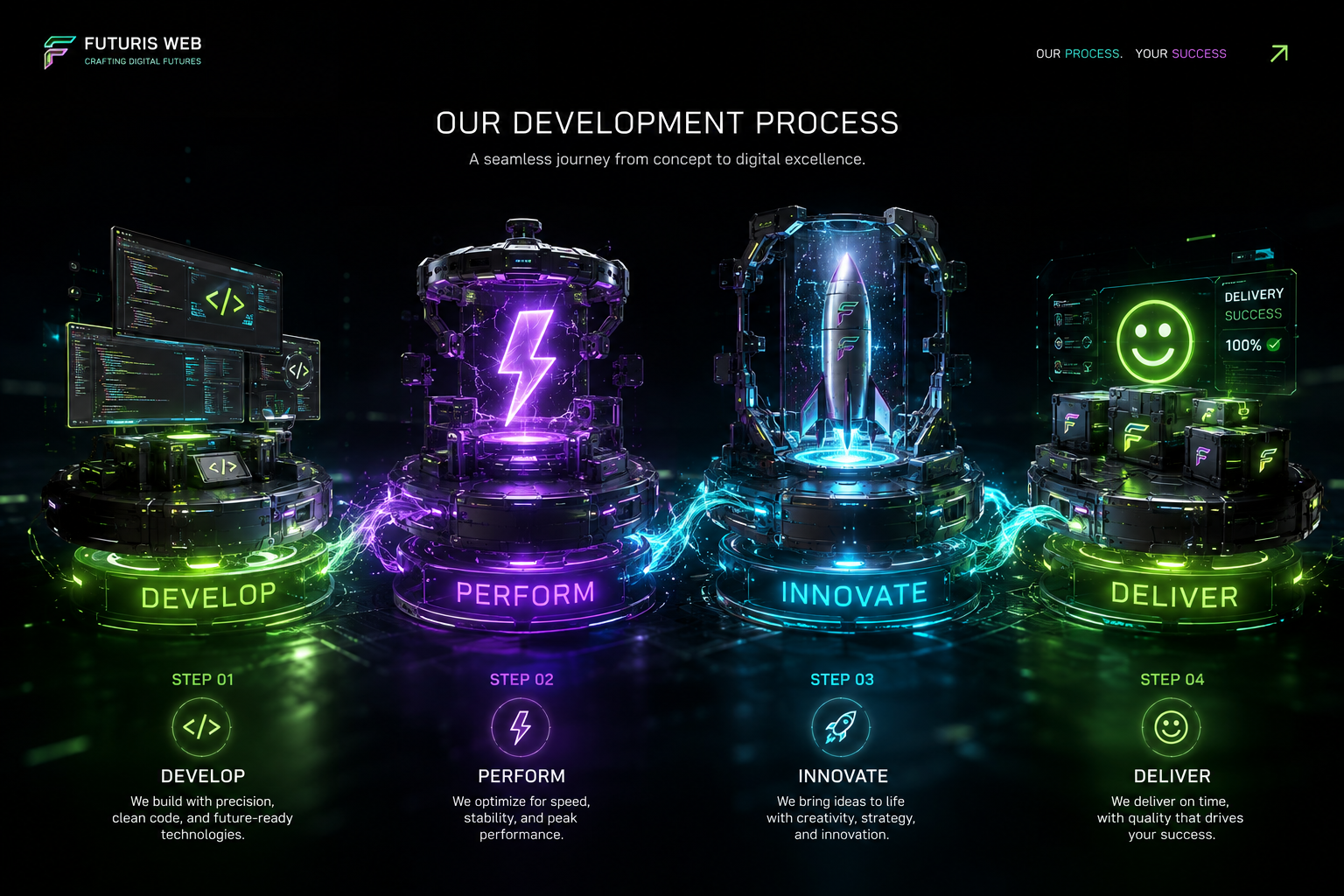 Our Workflow